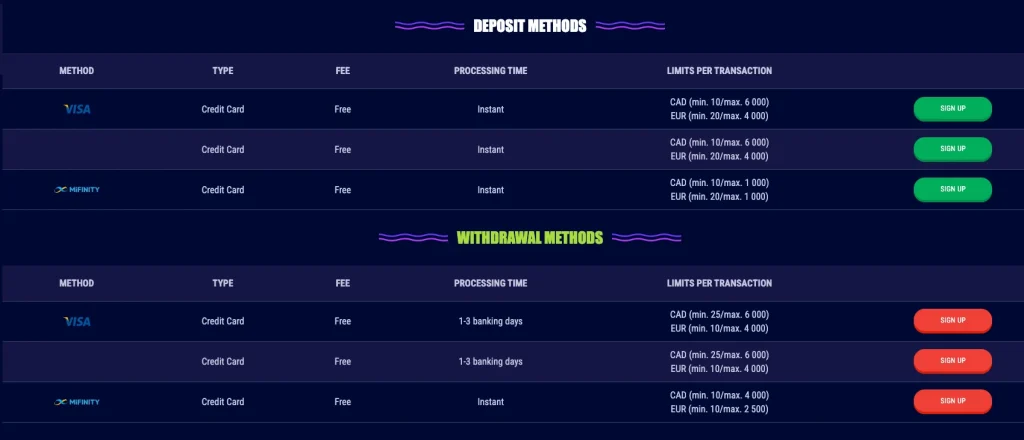 Limewin Payment Methods