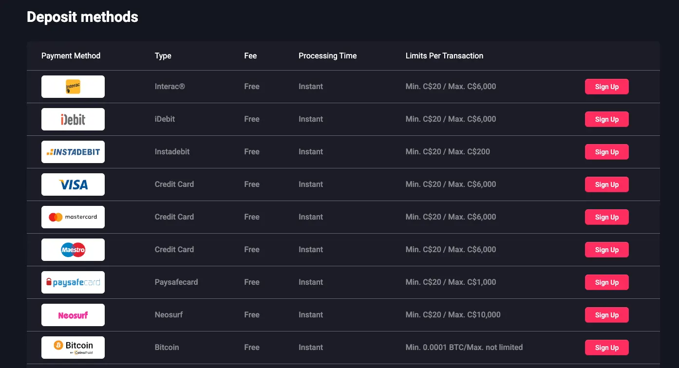 Casino Payment Methods