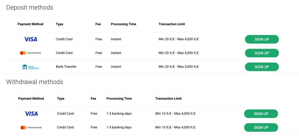 Bilucky Casino Payment Methods 
